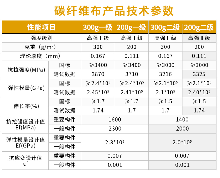 技術參數